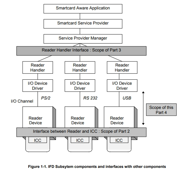 smart-card-encryption-faqs-blog-code